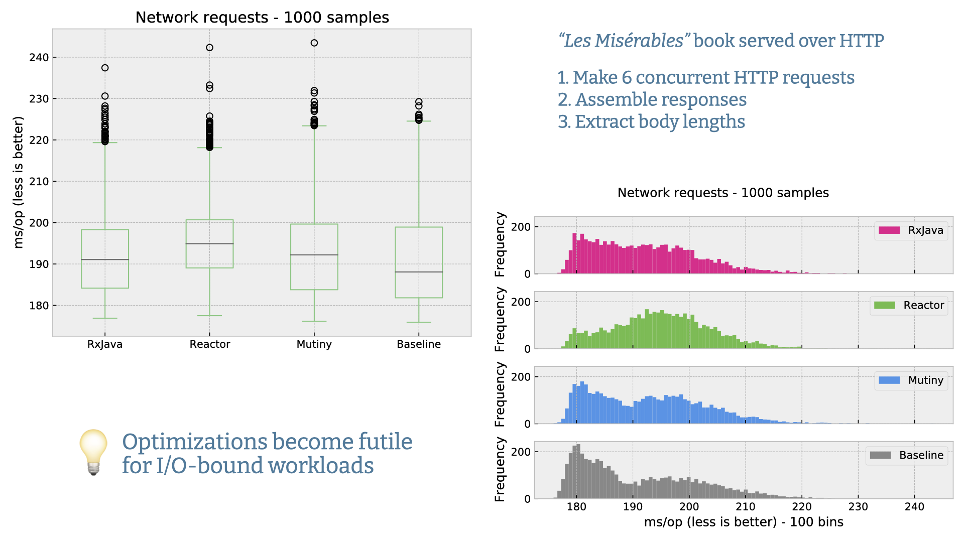 Plot from the slides